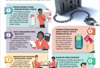 Cara Efektif Mengelola Utang - KBK | Kantor Berita Kemanusiaan Strategi Menghindari Utang Yang Tidak Perlu