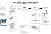 Bagaimana Proses Pengajuan Banding Di Pengadilan Negeri